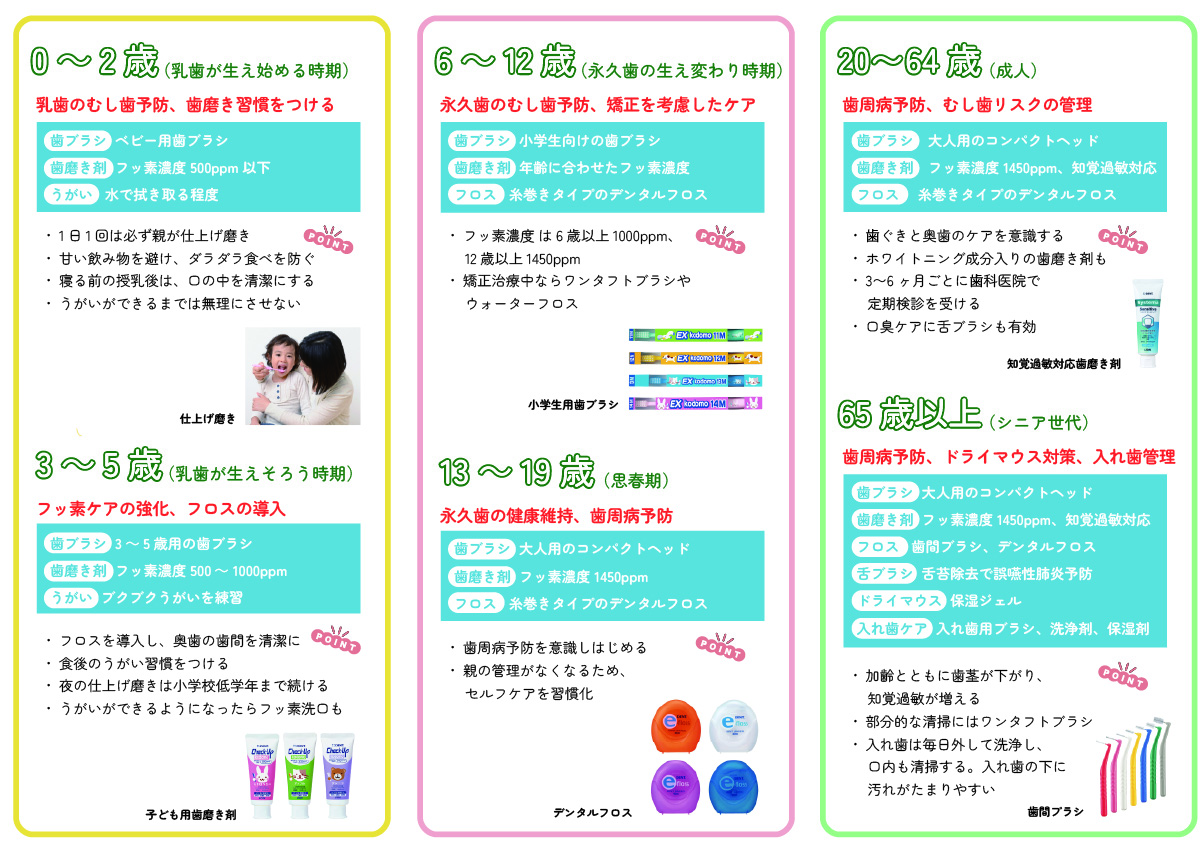 ホームケアガイド